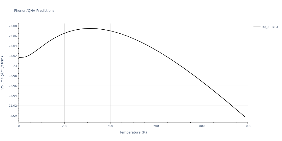 2013--Ward-D-K--Cd-Te-Zn--LAMMPS--ipr1/phonon.Cd3Te.V.png