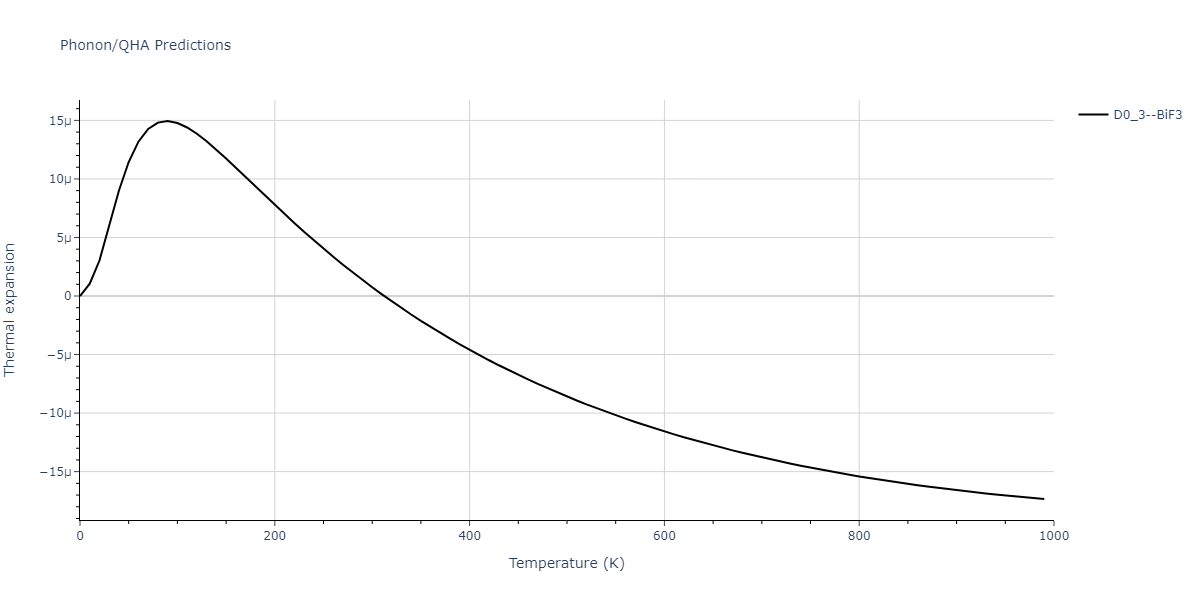 2013--Ward-D-K--Cd-Te-Zn--LAMMPS--ipr1/phonon.Cd3Te.alpha.png