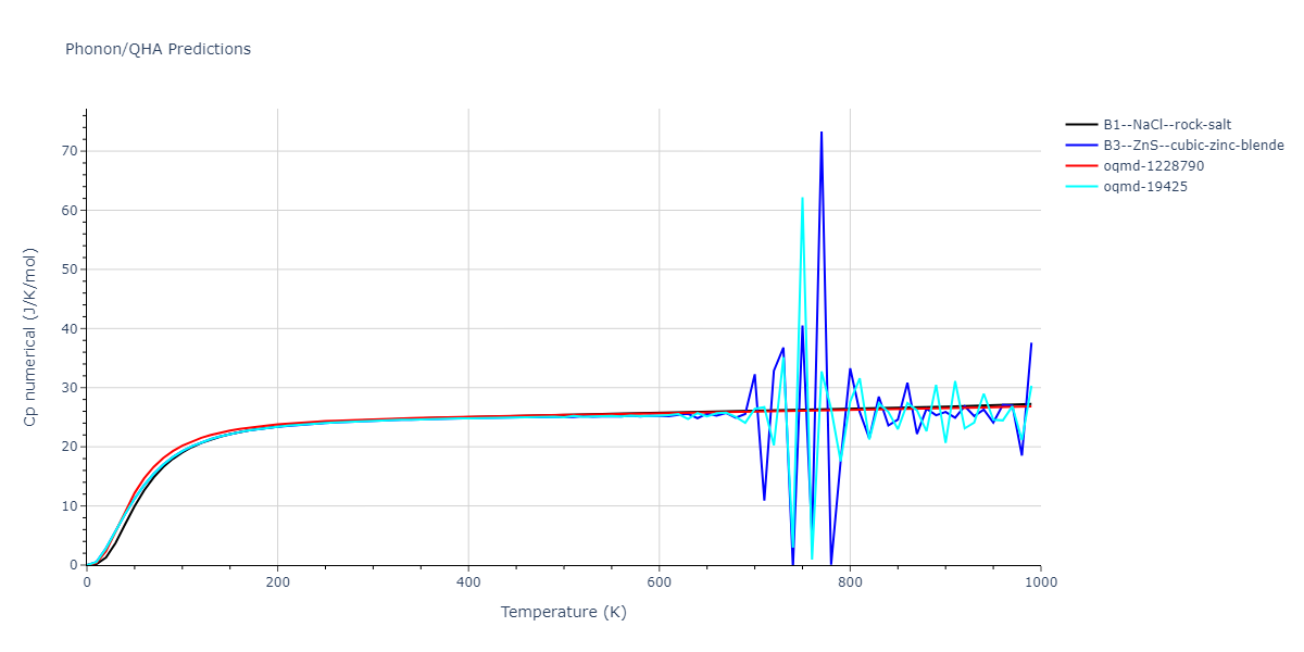 2013--Ward-D-K--Cd-Te-Zn--LAMMPS--ipr1/phonon.CdTe.Cp-num.png