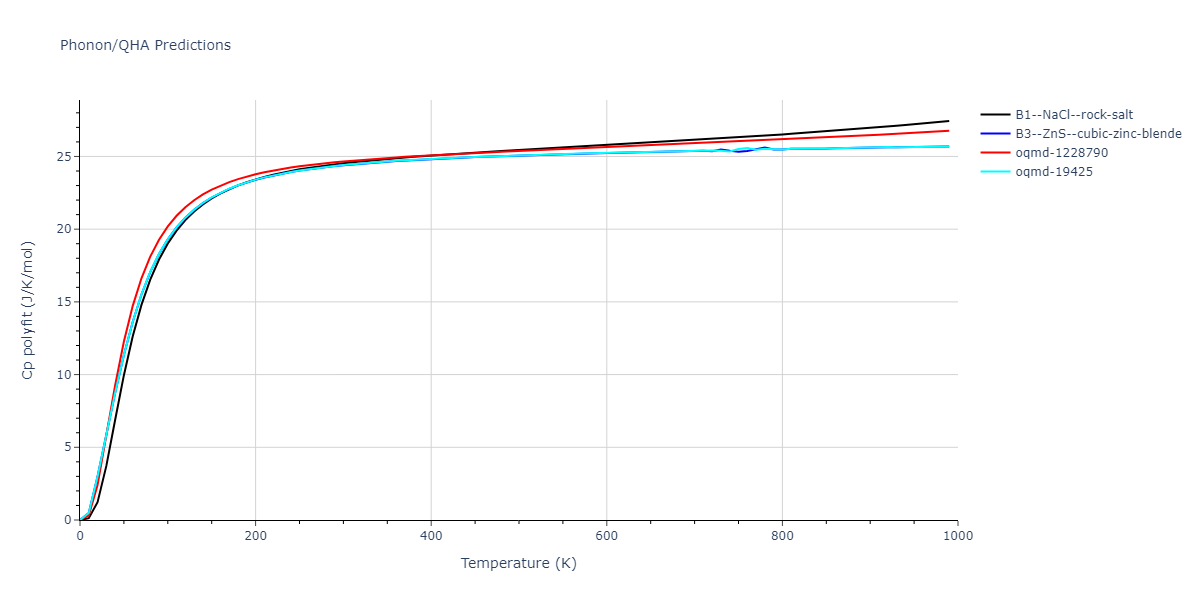 2013--Ward-D-K--Cd-Te-Zn--LAMMPS--ipr1/phonon.CdTe.Cp-poly.png