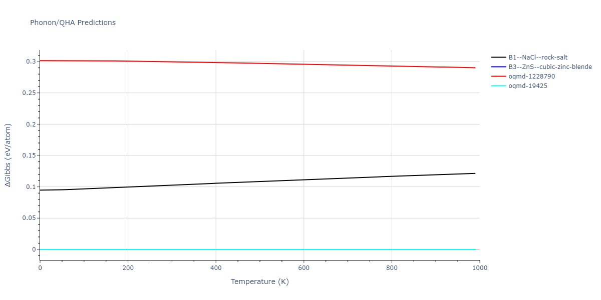 2013--Ward-D-K--Cd-Te-Zn--LAMMPS--ipr1/phonon.CdTe.G.png