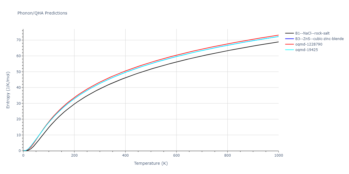 2013--Ward-D-K--Cd-Te-Zn--LAMMPS--ipr1/phonon.CdTe.S.png