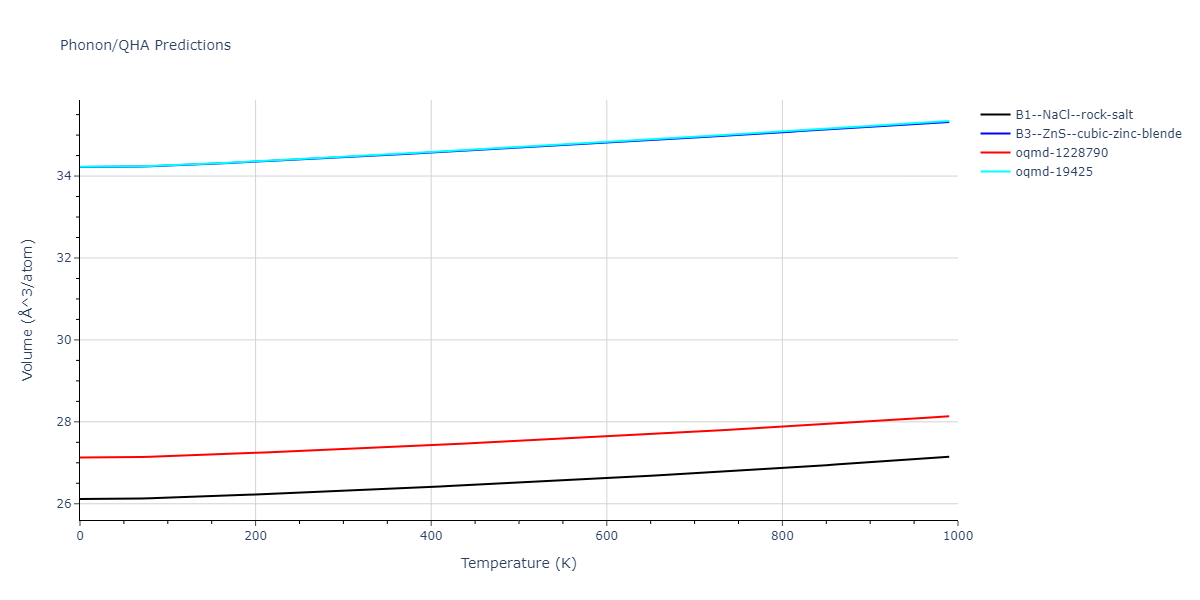 2013--Ward-D-K--Cd-Te-Zn--LAMMPS--ipr1/phonon.CdTe.V.png