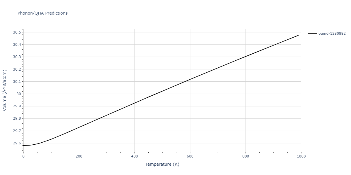 2013--Ward-D-K--Cd-Te-Zn--LAMMPS--ipr1/phonon.CdTe2.V.png