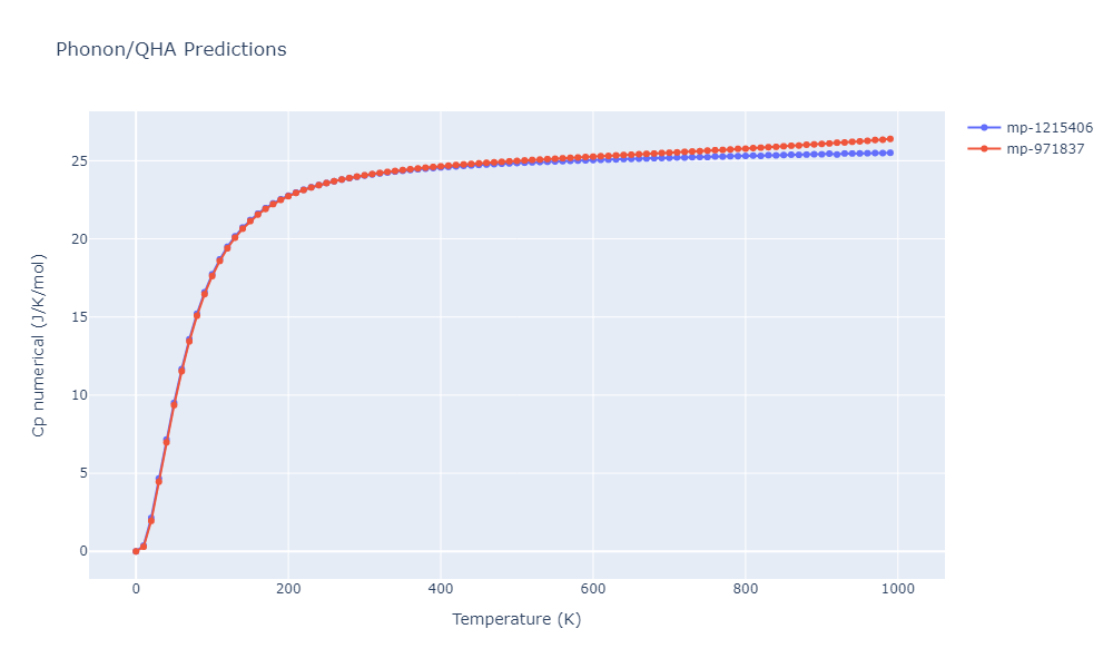 2013--Ward-D-K--Cd-Te-Zn--LAMMPS--ipr1/phonon.CdTe2Zn.Cp-num.png