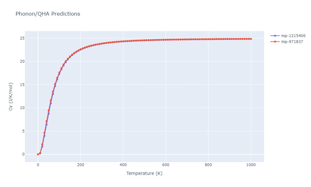 2013--Ward-D-K--Cd-Te-Zn--LAMMPS--ipr1/phonon.CdTe2Zn.Cv.png