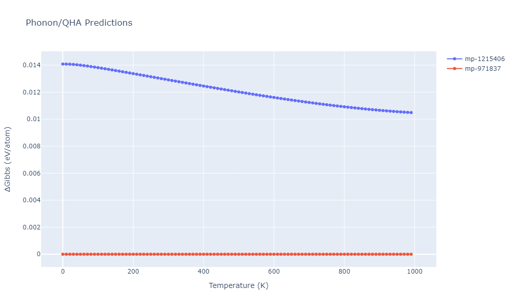 2013--Ward-D-K--Cd-Te-Zn--LAMMPS--ipr1/phonon.CdTe2Zn.G.png