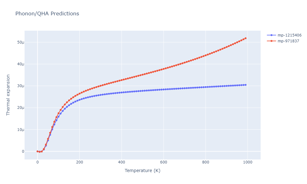 2013--Ward-D-K--Cd-Te-Zn--LAMMPS--ipr1/phonon.CdTe2Zn.alpha.png