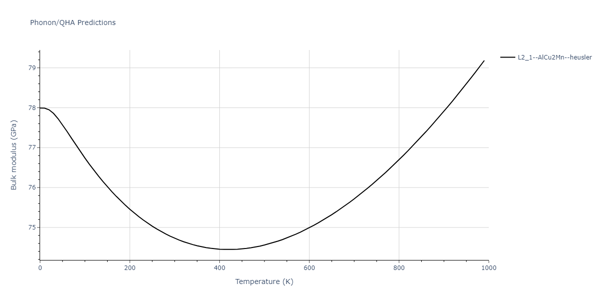 2013--Ward-D-K--Cd-Te-Zn--LAMMPS--ipr1/phonon.CdTeZn2.B.png