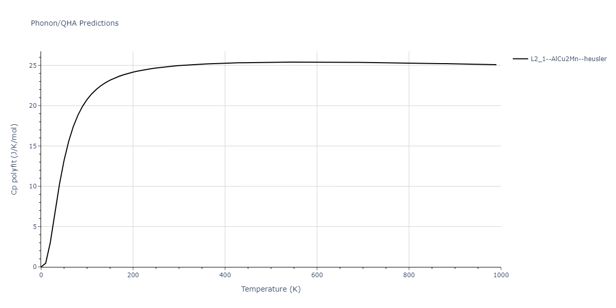 2013--Ward-D-K--Cd-Te-Zn--LAMMPS--ipr1/phonon.CdTeZn2.Cp-poly.png