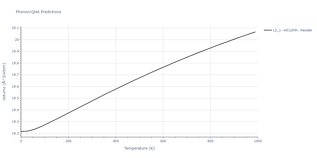 2013--Ward-D-K--Cd-Te-Zn--LAMMPS--ipr1/phonon.CdTeZn2.V.png