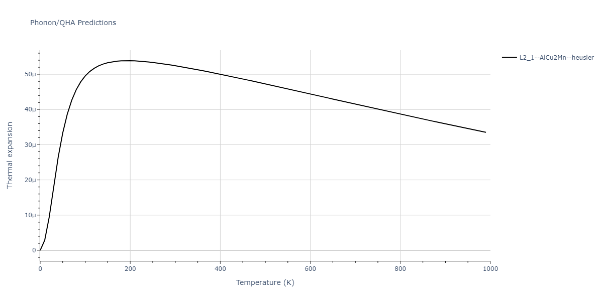 2013--Ward-D-K--Cd-Te-Zn--LAMMPS--ipr1/phonon.CdTeZn2.alpha.png