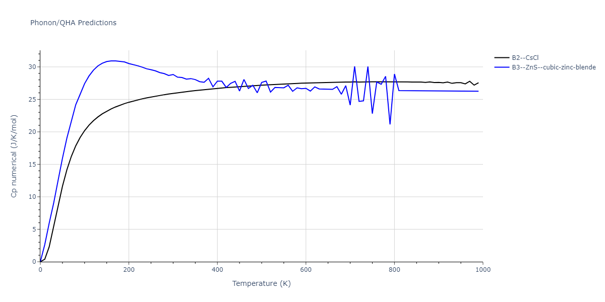 2013--Ward-D-K--Cd-Te-Zn--LAMMPS--ipr1/phonon.CdZn.Cp-num.png