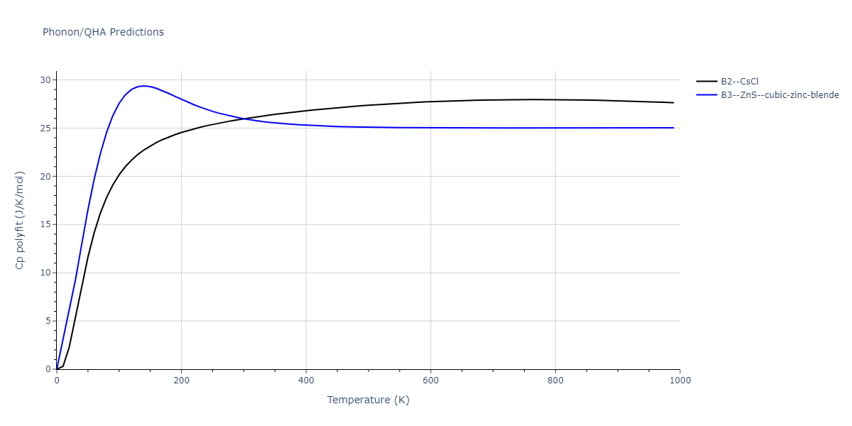 2013--Ward-D-K--Cd-Te-Zn--LAMMPS--ipr1/phonon.CdZn.Cp-poly.png