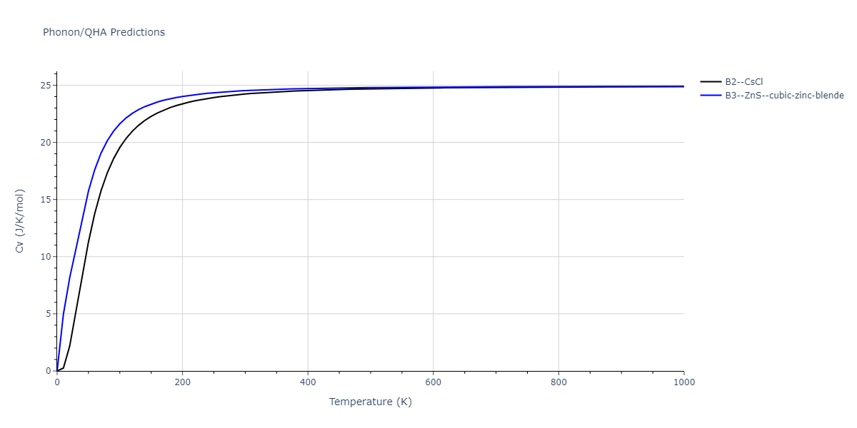 2013--Ward-D-K--Cd-Te-Zn--LAMMPS--ipr1/phonon.CdZn.Cv.png
