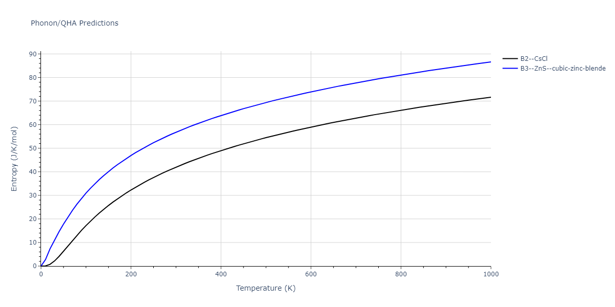 2013--Ward-D-K--Cd-Te-Zn--LAMMPS--ipr1/phonon.CdZn.S.png