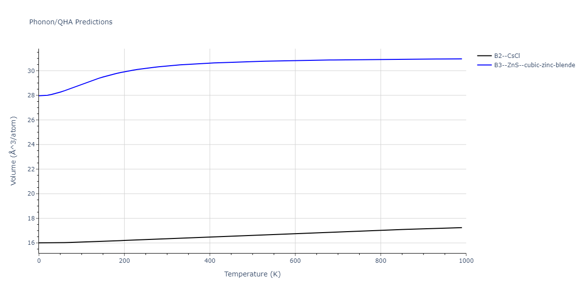 2013--Ward-D-K--Cd-Te-Zn--LAMMPS--ipr1/phonon.CdZn.V.png