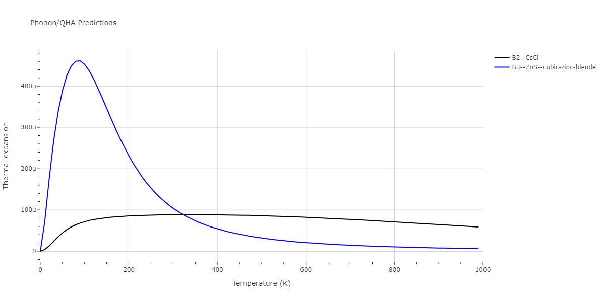 2013--Ward-D-K--Cd-Te-Zn--LAMMPS--ipr1/phonon.CdZn.alpha.png