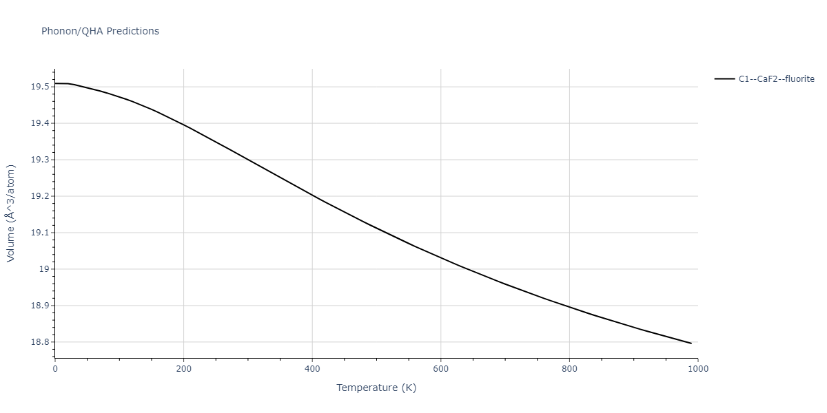 2013--Ward-D-K--Cd-Te-Zn--LAMMPS--ipr1/phonon.CdZn2.V.png