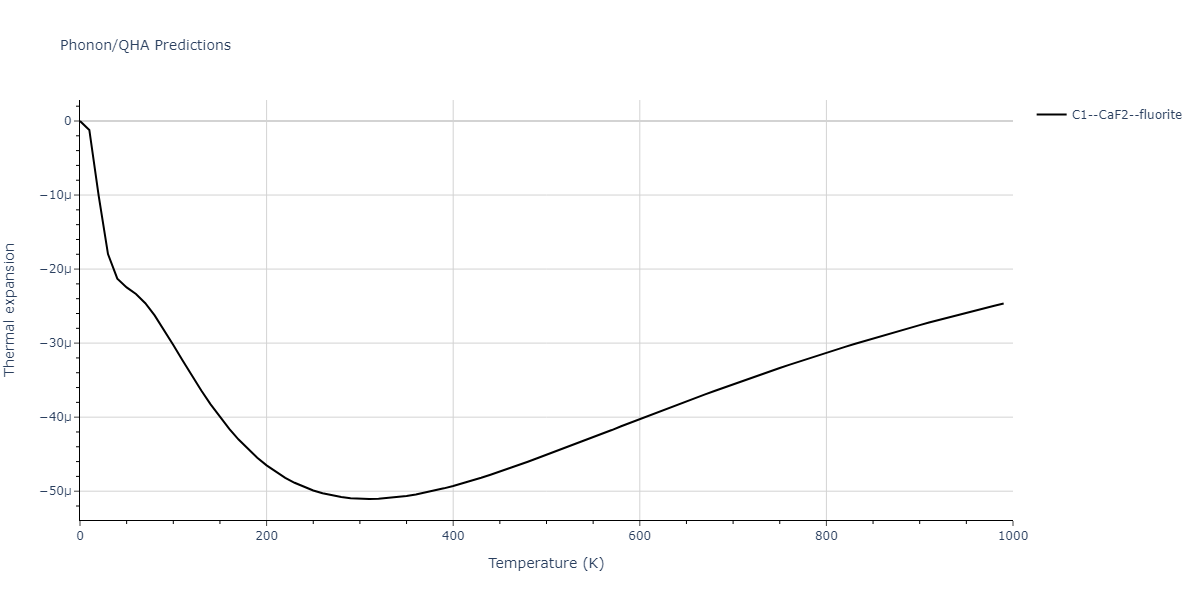 2013--Ward-D-K--Cd-Te-Zn--LAMMPS--ipr1/phonon.CdZn2.alpha.png