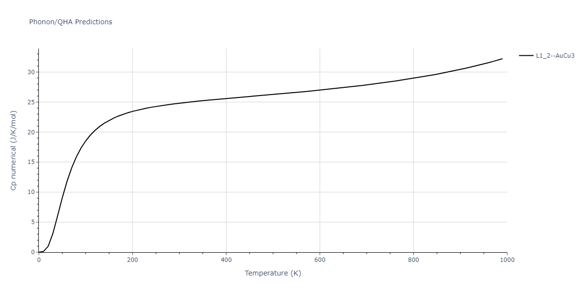 2013--Ward-D-K--Cd-Te-Zn--LAMMPS--ipr1/phonon.CdZn3.Cp-num.png