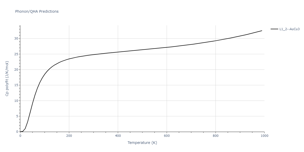 2013--Ward-D-K--Cd-Te-Zn--LAMMPS--ipr1/phonon.CdZn3.Cp-poly.png