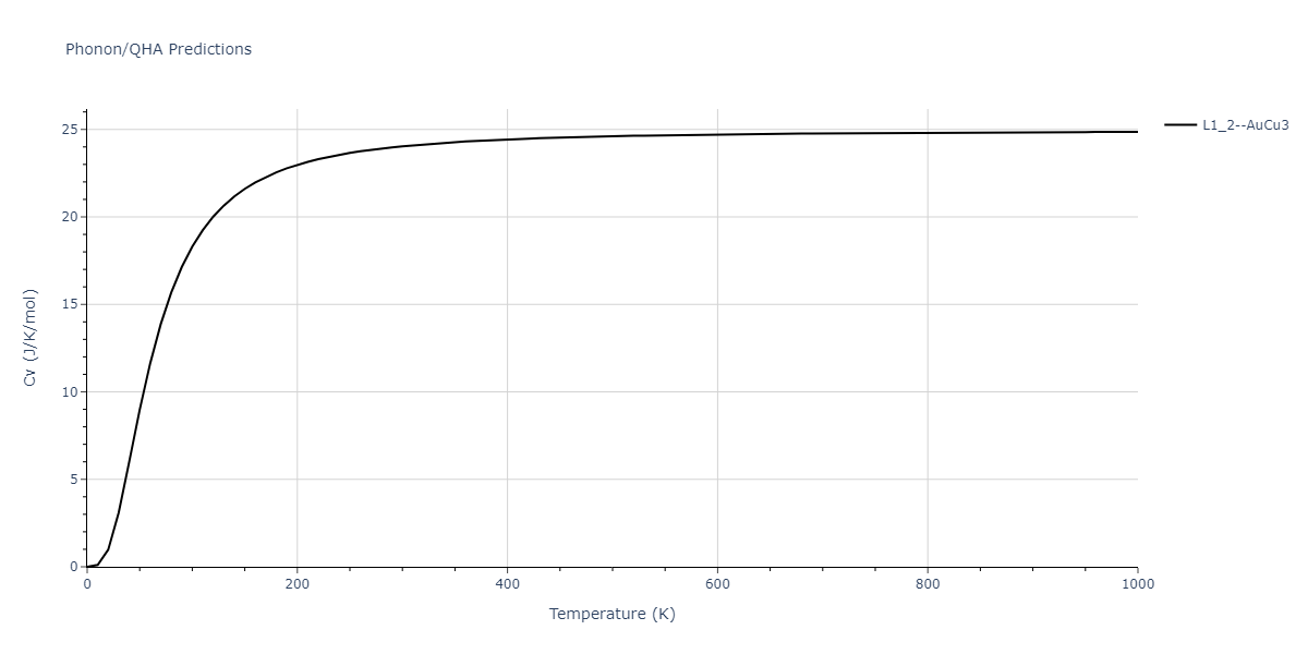 2013--Ward-D-K--Cd-Te-Zn--LAMMPS--ipr1/phonon.CdZn3.Cv.png