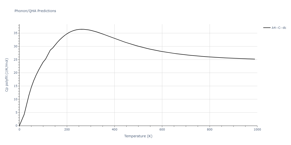 2013--Ward-D-K--Cd-Te-Zn--LAMMPS--ipr1/phonon.Te.Cp-poly.png