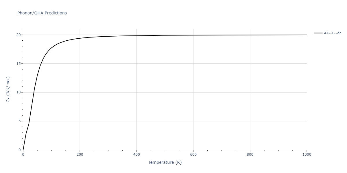 2013--Ward-D-K--Cd-Te-Zn--LAMMPS--ipr1/phonon.Te.Cv.png