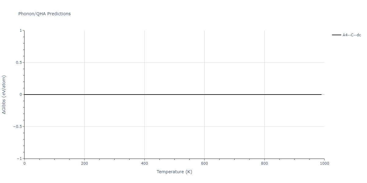 2013--Ward-D-K--Cd-Te-Zn--LAMMPS--ipr1/phonon.Te.G.png