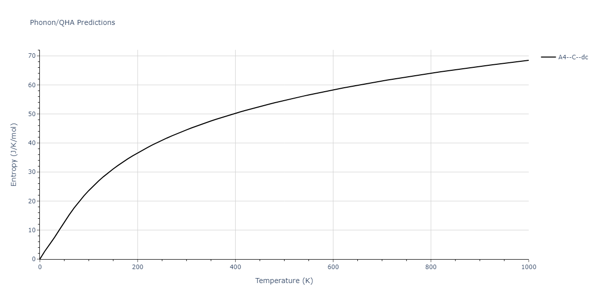 2013--Ward-D-K--Cd-Te-Zn--LAMMPS--ipr1/phonon.Te.S.png