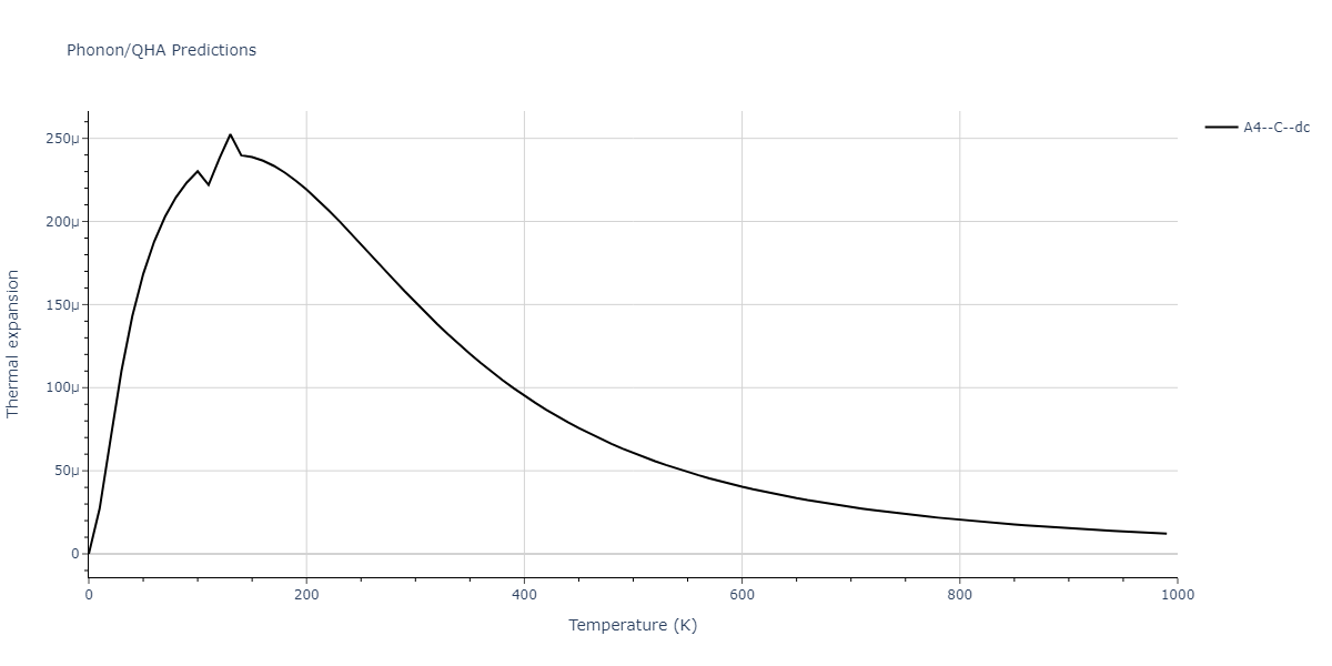 2013--Ward-D-K--Cd-Te-Zn--LAMMPS--ipr1/phonon.Te.alpha.png