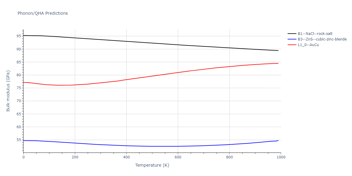 2013--Ward-D-K--Cd-Te-Zn--LAMMPS--ipr1/phonon.TeZn.B.png