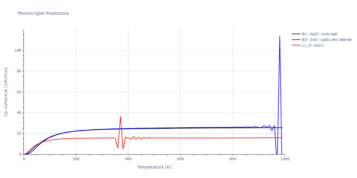 2013--Ward-D-K--Cd-Te-Zn--LAMMPS--ipr1/phonon.TeZn.Cp-num.png