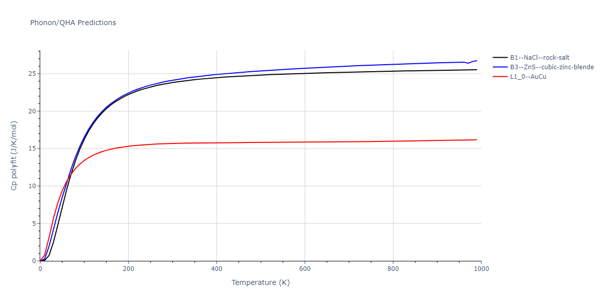 2013--Ward-D-K--Cd-Te-Zn--LAMMPS--ipr1/phonon.TeZn.Cp-poly.png