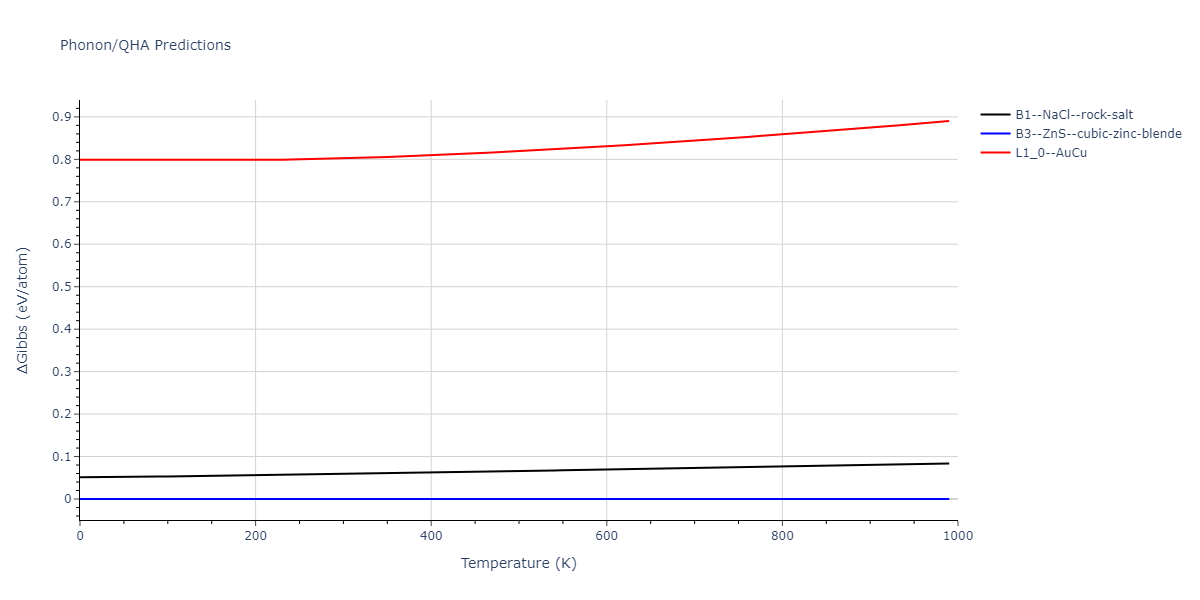 2013--Ward-D-K--Cd-Te-Zn--LAMMPS--ipr1/phonon.TeZn.G.png