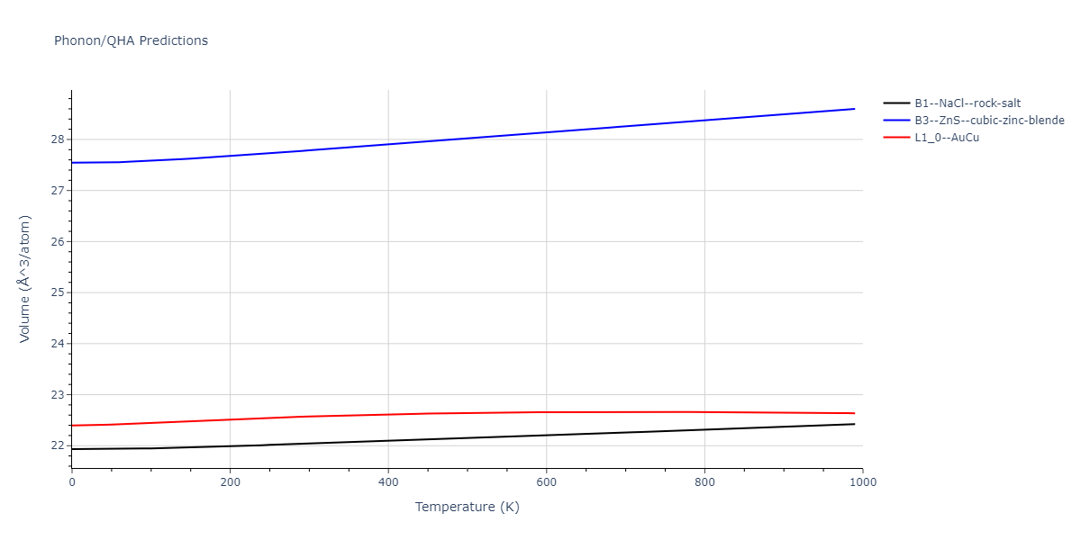 2013--Ward-D-K--Cd-Te-Zn--LAMMPS--ipr1/phonon.TeZn.V.png