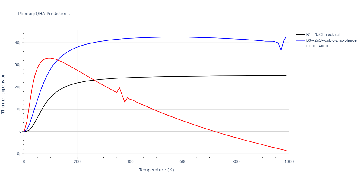 2013--Ward-D-K--Cd-Te-Zn--LAMMPS--ipr1/phonon.TeZn.alpha.png