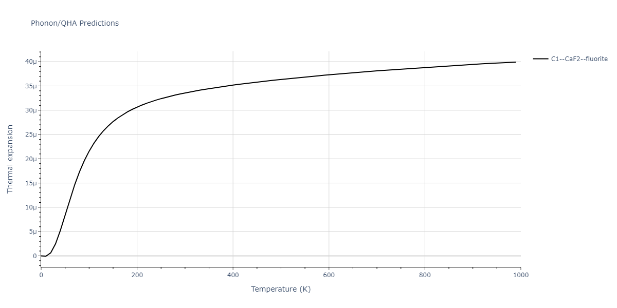 2013--Ward-D-K--Cd-Te-Zn--LAMMPS--ipr1/phonon.TeZn2.alpha.png