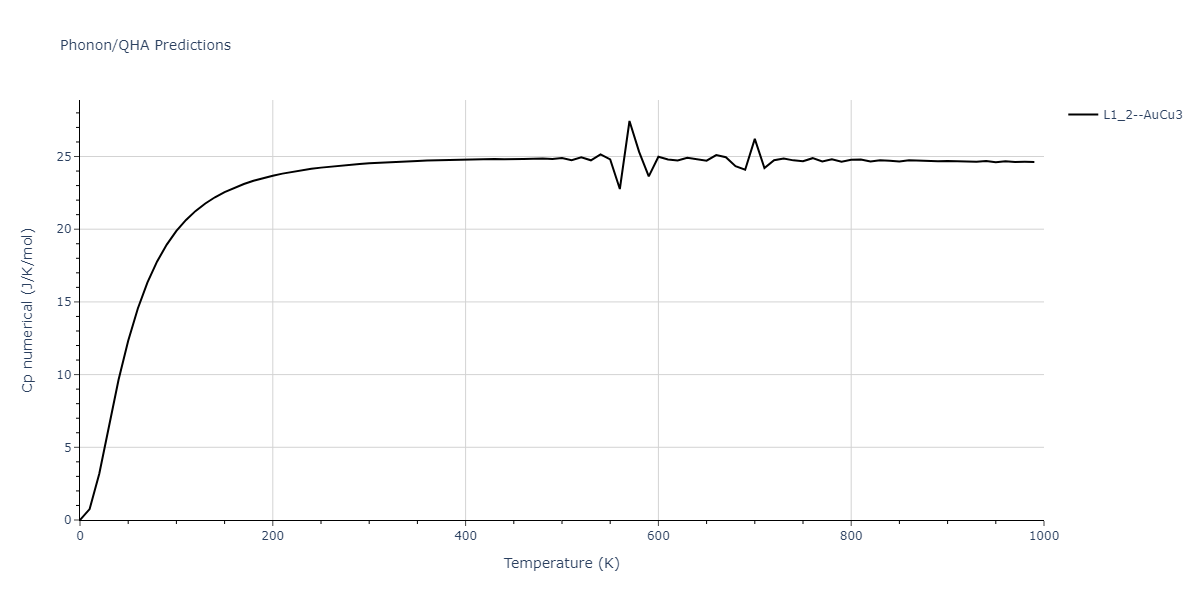 2013--Ward-D-K--Cd-Te-Zn--LAMMPS--ipr1/phonon.TeZn3.Cp-num.png