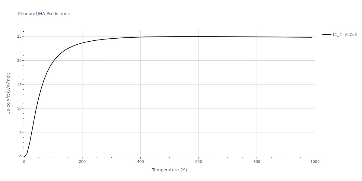 2013--Ward-D-K--Cd-Te-Zn--LAMMPS--ipr1/phonon.TeZn3.Cp-poly.png