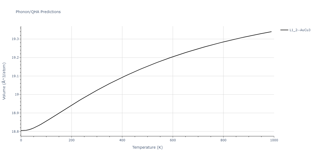 2013--Ward-D-K--Cd-Te-Zn--LAMMPS--ipr1/phonon.TeZn3.V.png