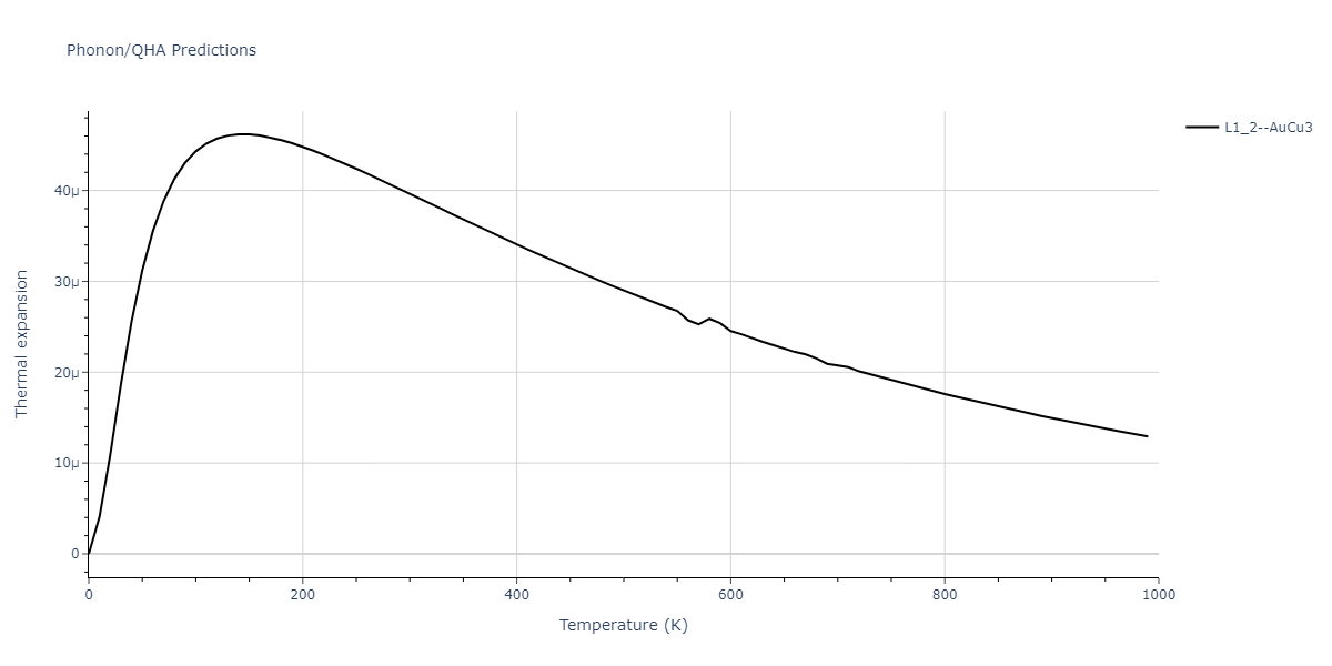 2013--Ward-D-K--Cd-Te-Zn--LAMMPS--ipr1/phonon.TeZn3.alpha.png