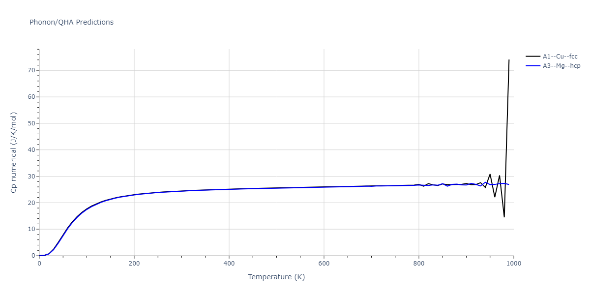 2013--Ward-D-K--Cd-Te-Zn--LAMMPS--ipr1/phonon.Zn.Cp-num.png