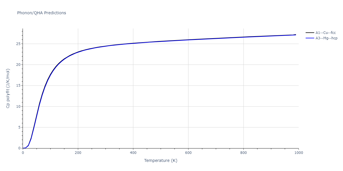 2013--Ward-D-K--Cd-Te-Zn--LAMMPS--ipr1/phonon.Zn.Cp-poly.png