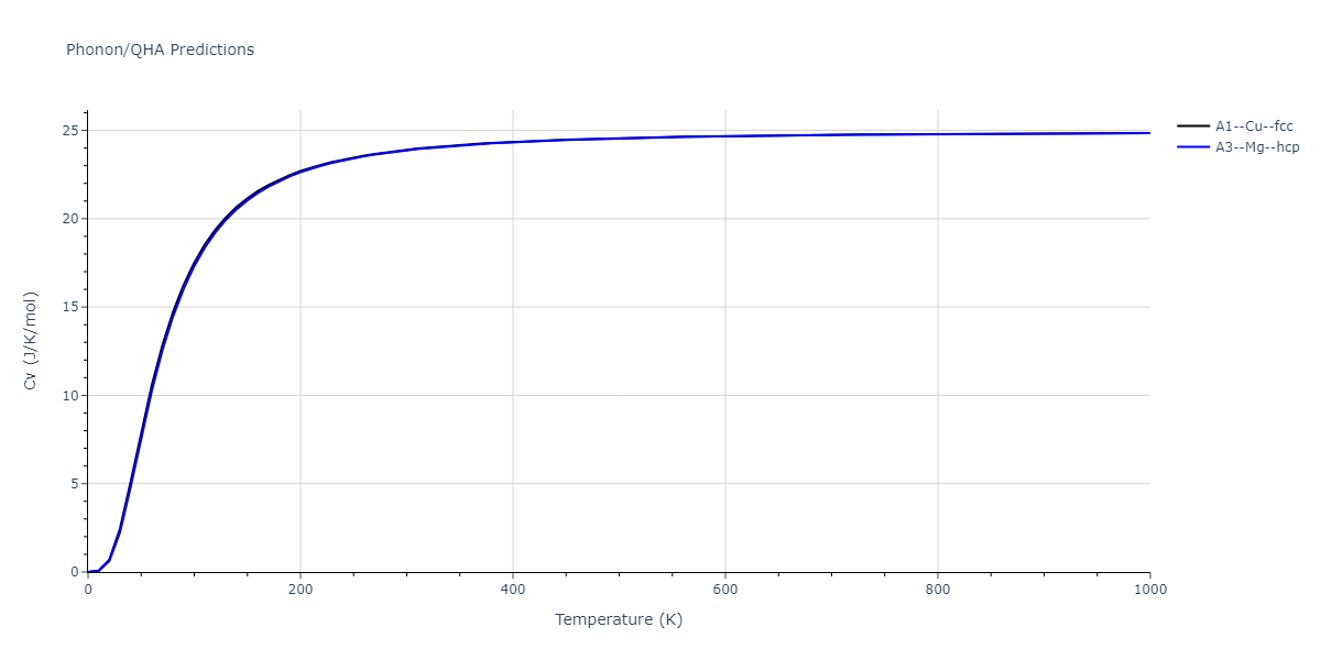 2013--Ward-D-K--Cd-Te-Zn--LAMMPS--ipr1/phonon.Zn.Cv.png