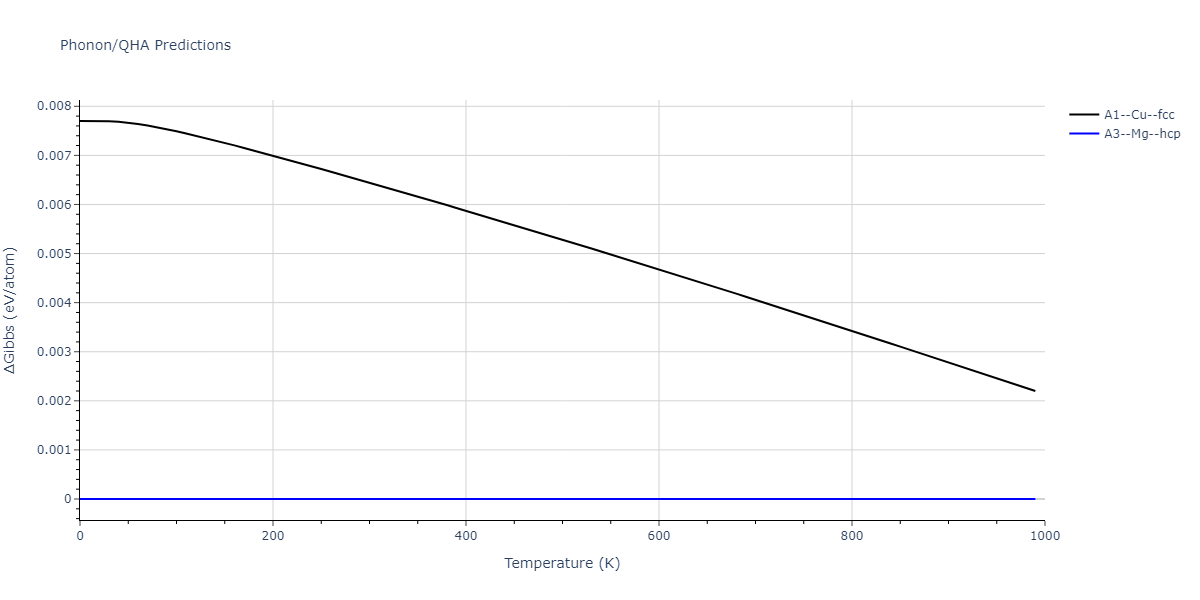 2013--Ward-D-K--Cd-Te-Zn--LAMMPS--ipr1/phonon.Zn.G.png