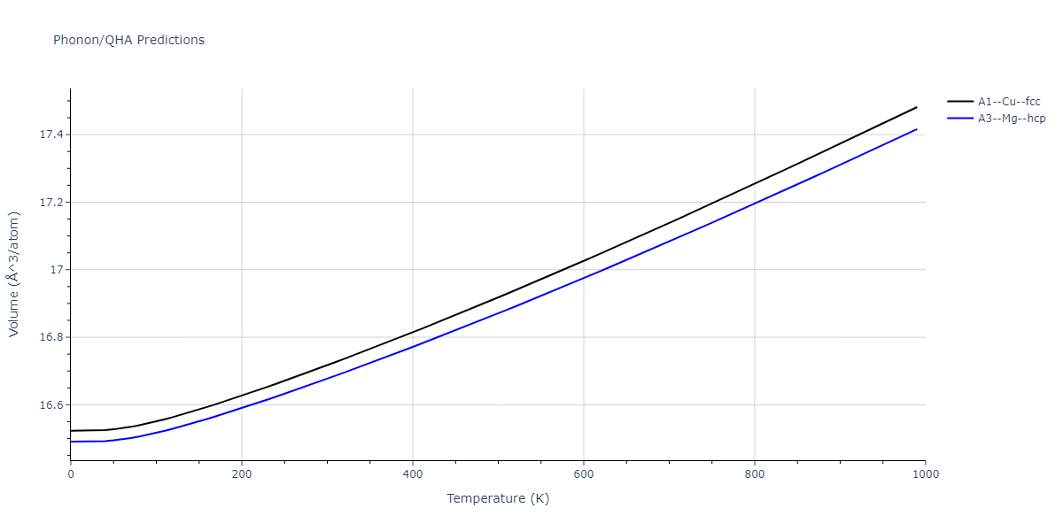 2013--Ward-D-K--Cd-Te-Zn--LAMMPS--ipr1/phonon.Zn.V.png