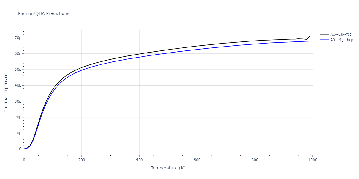 2013--Ward-D-K--Cd-Te-Zn--LAMMPS--ipr1/phonon.Zn.alpha.png