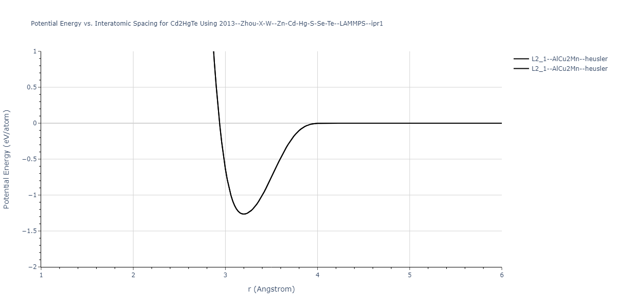 2013--Zhou-X-W--Zn-Cd-Hg-S-Se-Te--LAMMPS--ipr1/EvsR.Cd2HgTe